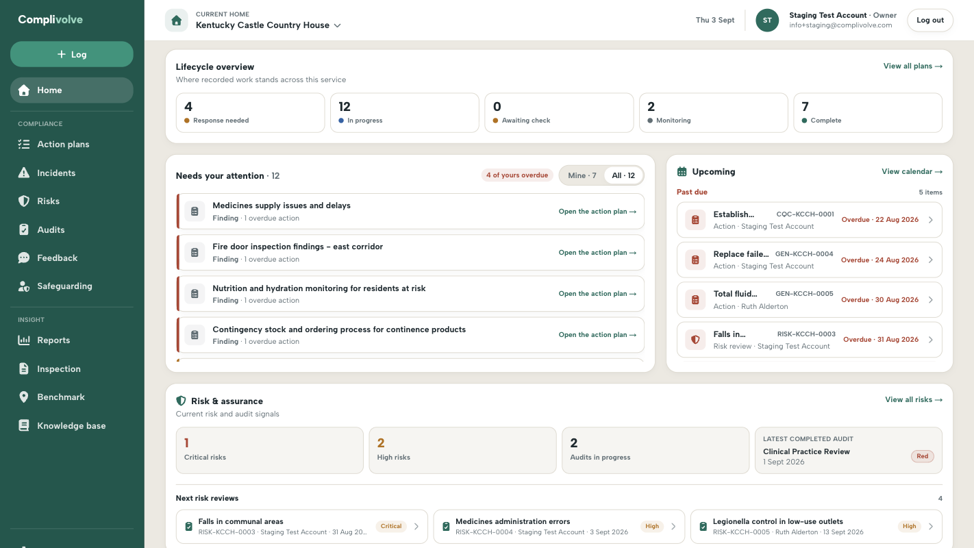 The Complivolve main dashboard showing lifecycle totals, actions needing attention, upcoming dates and risk and assurance signals. Demonstration data.